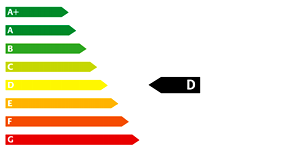Energieeffizienzklasse