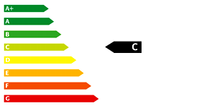 Energieeffizienzklasse
